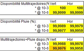 disponibilit_bilan_24ghz